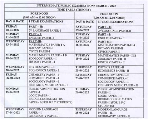 ap ssc results 2022 date